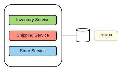 單體架構、SOA與微服務 淘寶架構演進中的數(shù)據(jù)處理與存儲服務