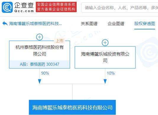 泰格醫(yī)藥參股成立新醫(yī)藥科技公司，持股90%布局?jǐn)?shù)據(jù)處理與存儲服務(wù)